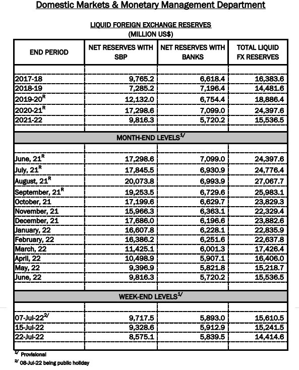USD To PKR Dollar Rate In Pakistan On 4 August 2022