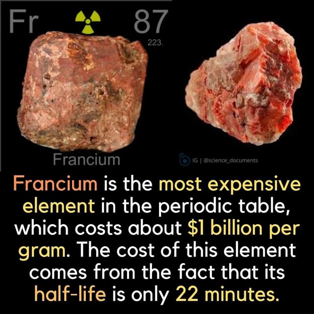 Francium price