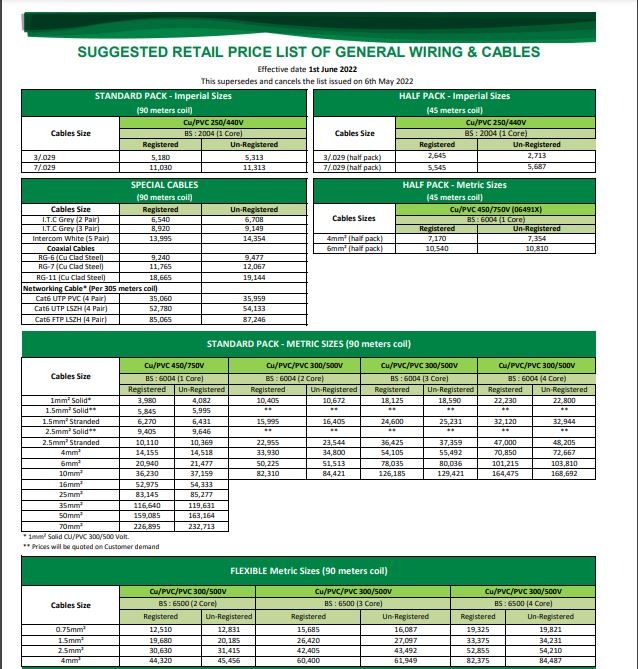 Pakistan cables price list 2022