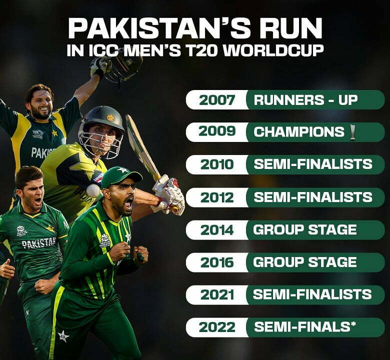 PTV Sports Live Pakistan vs New Zealand ICC Men’s T20 World Cup 2022 Semi Final