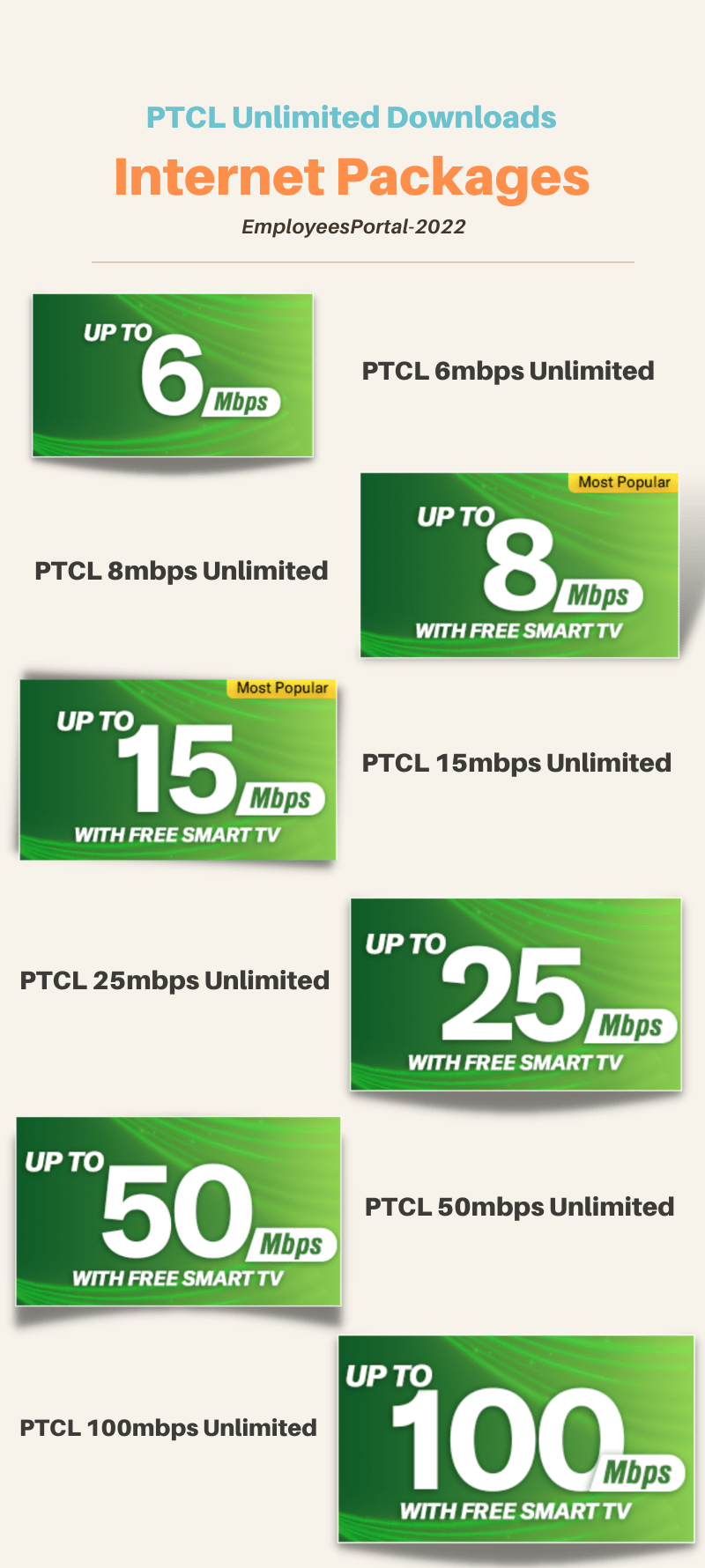 PTCL Internet packages