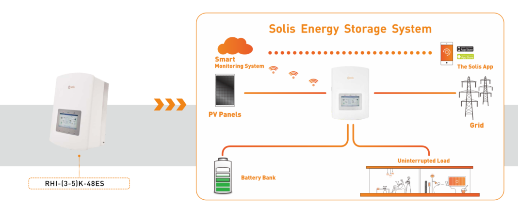 Best Solar Inverters In Pakistan 2023