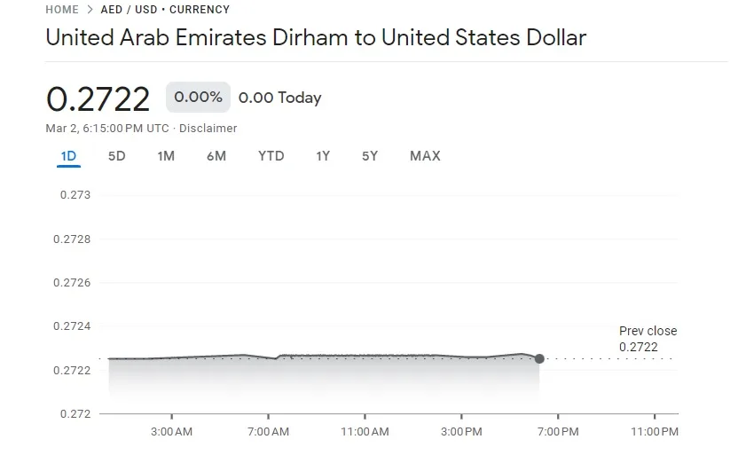 AED to PKR: UAE Dirham Rate in Pakistan on 3 March 2023