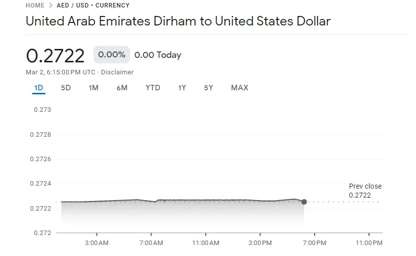 AED To PKR UAE Dirham Rate In Pakistan On 6 March 2023