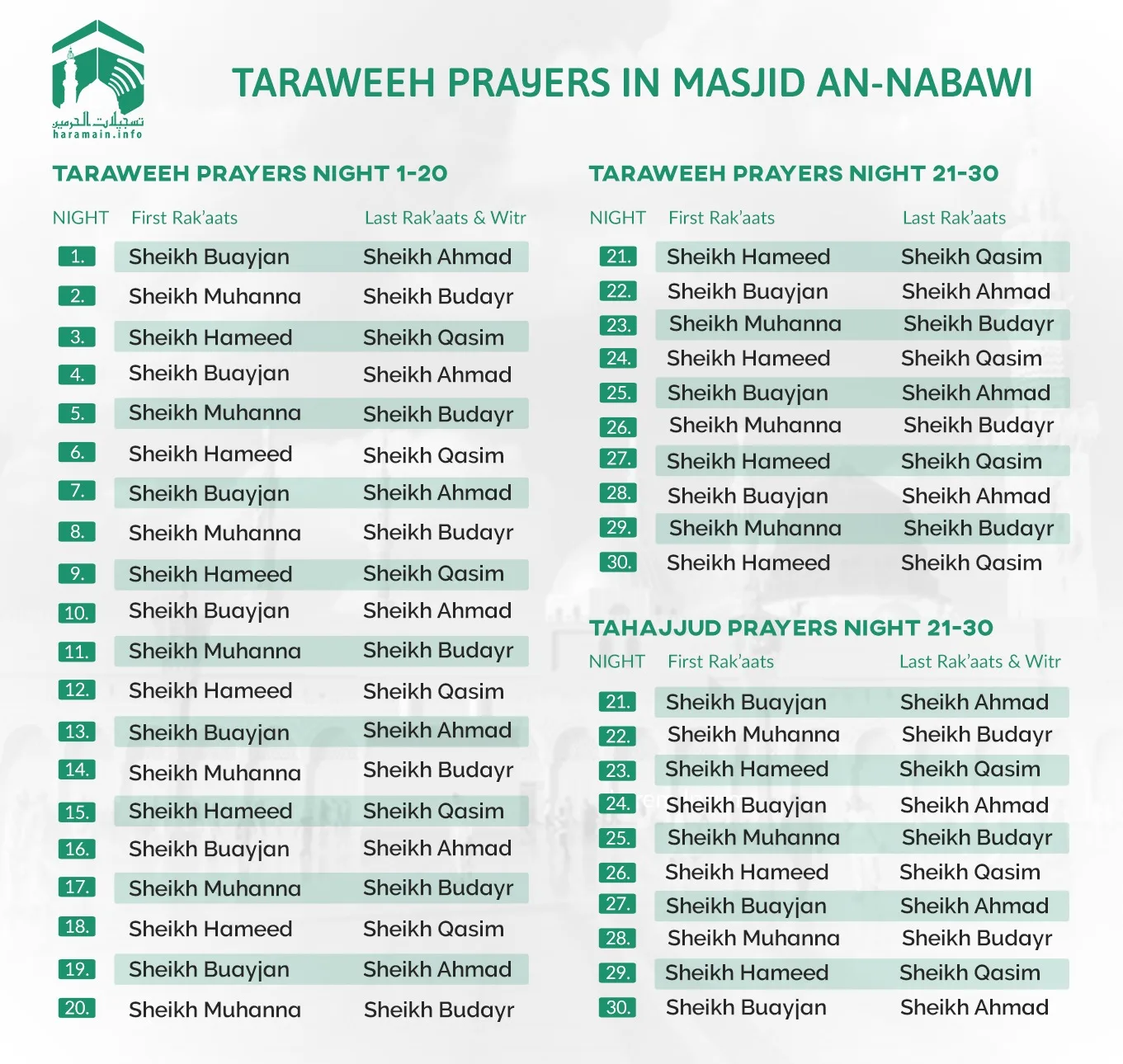 Taraweeh and Tahajjud Schedule of Ramadan 2023 for Masjid Al Haram & Masjid Al Nabawi