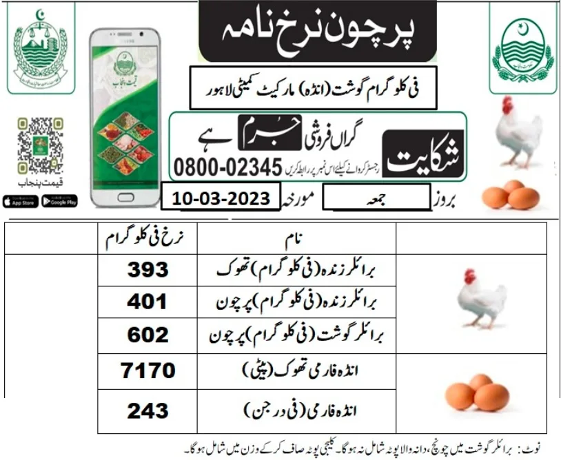 DC Chicken Rate Lahore March 2023