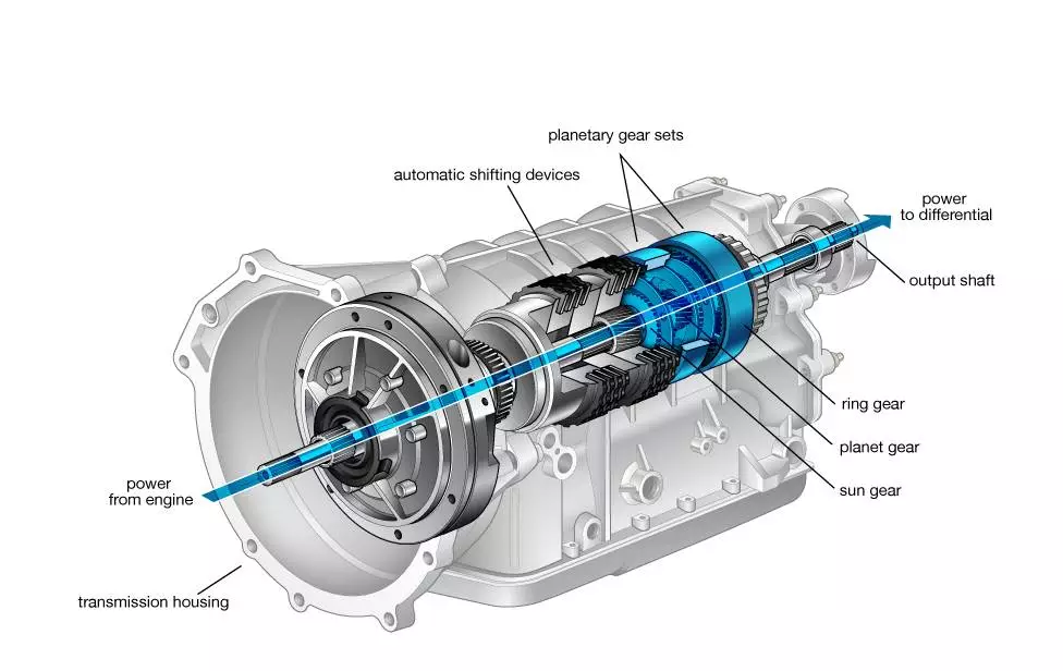 Do Automatic Cars Have a Clutch? 