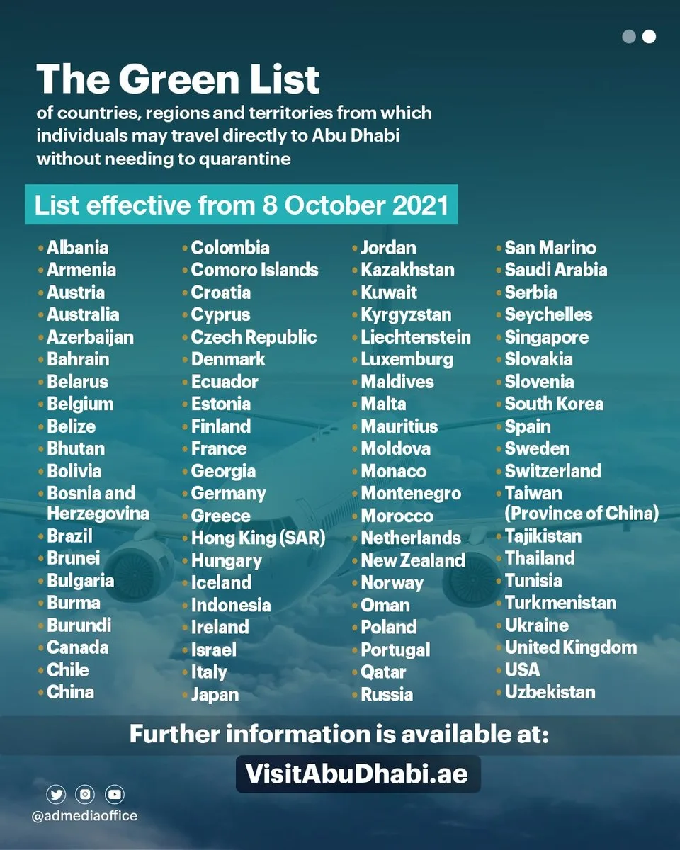 UAE Green List Countries