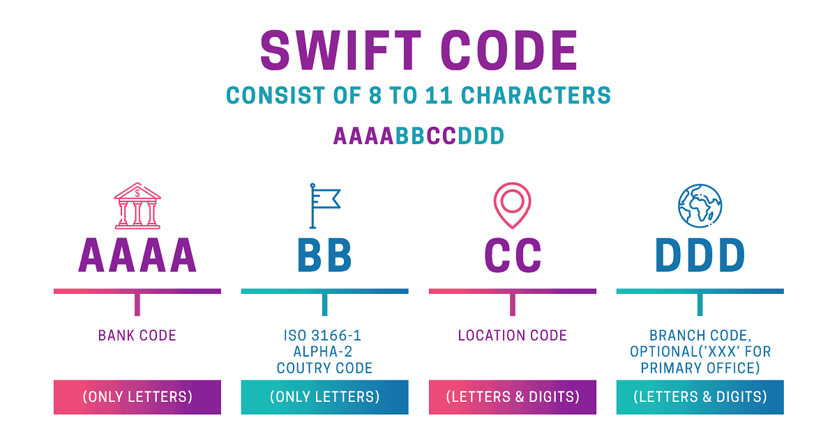 UBL Swift Code | What is Swift BIC Code of UBL Bank