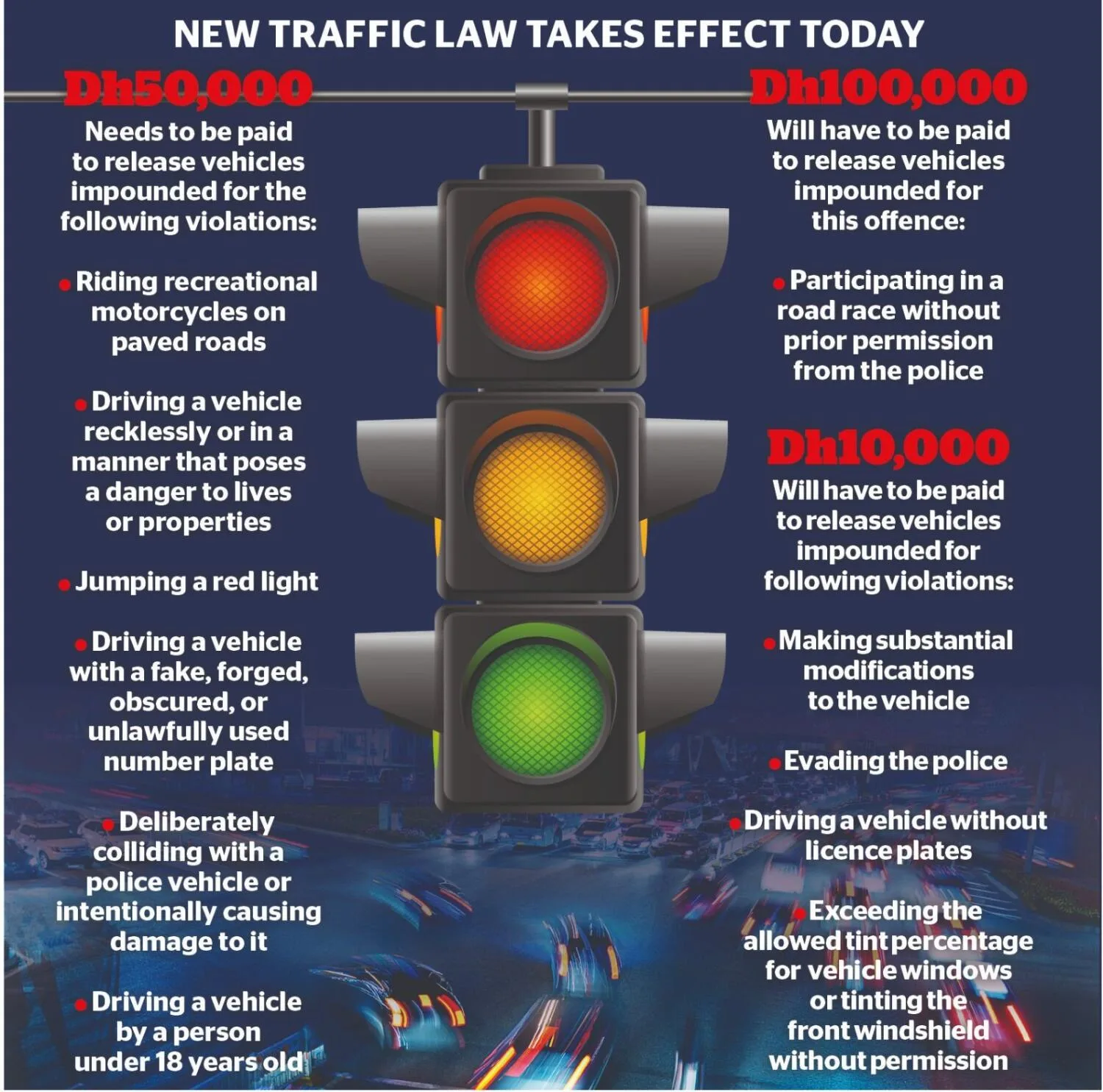 Dubai amends traffic law; imposes up to Dh100,000 penalty