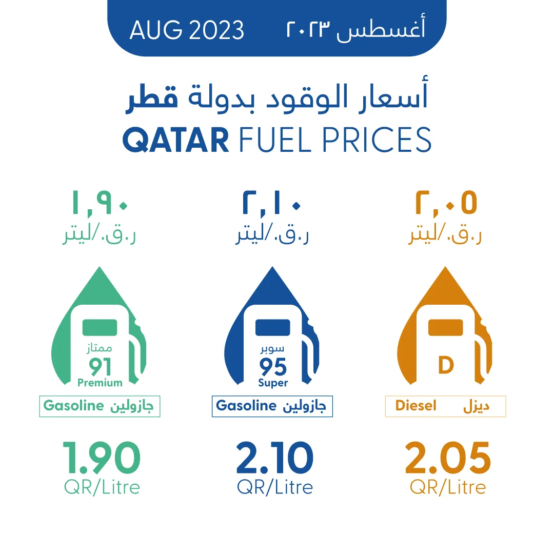 Petrol Price in Qatar Today - August 2023