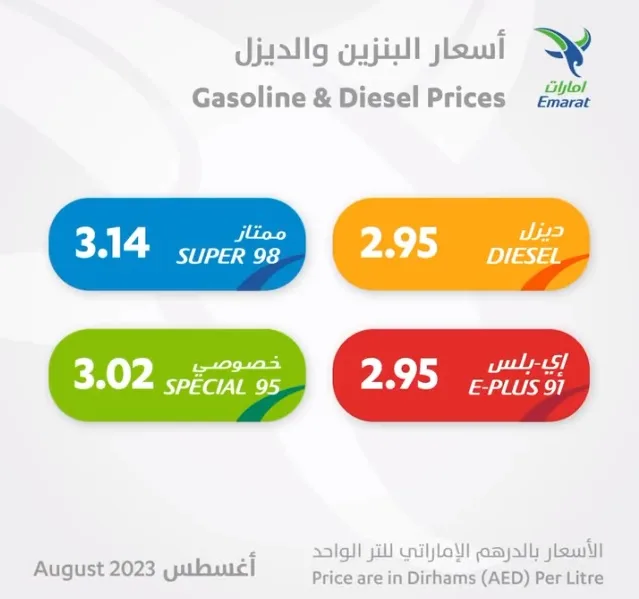 UAE Petrol Price Today – August 2023