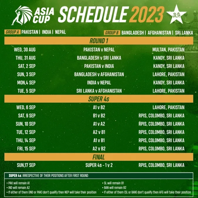 Ticket Prices of ACC Men’s Asia Cup 2023