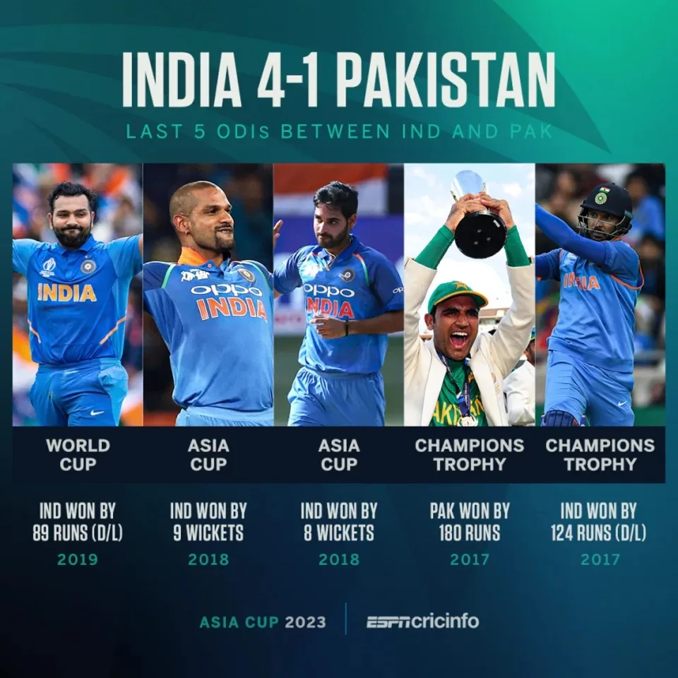 Asia Cup 2023: PTV Sports Pakistan vs India Live Cricket Streaming