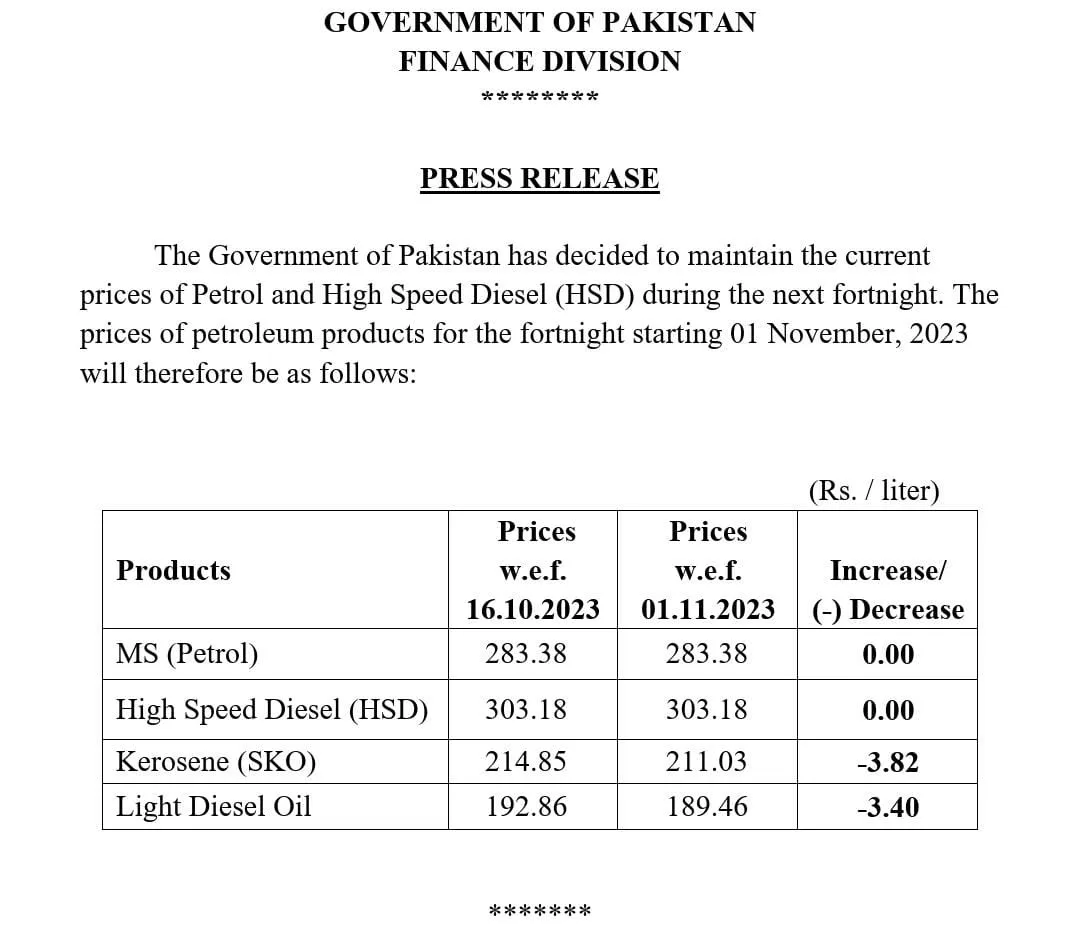 Petrol Price in Pakistan Today – 1 November 2023