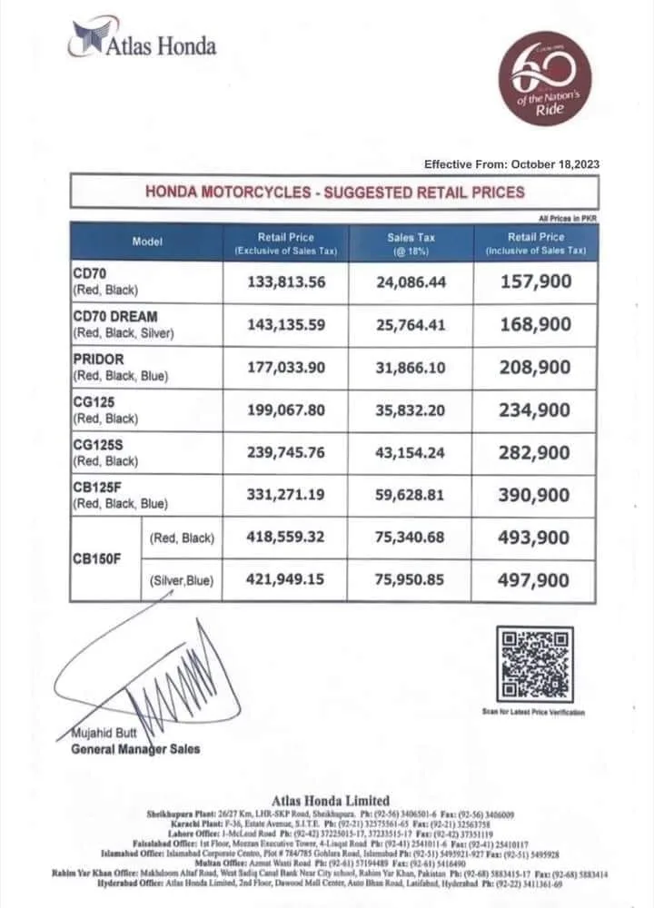 Official price Notification Honda 70