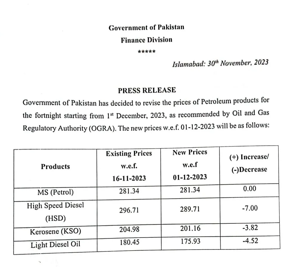 Petrol Price in Pakistan Today – 1 December 2023