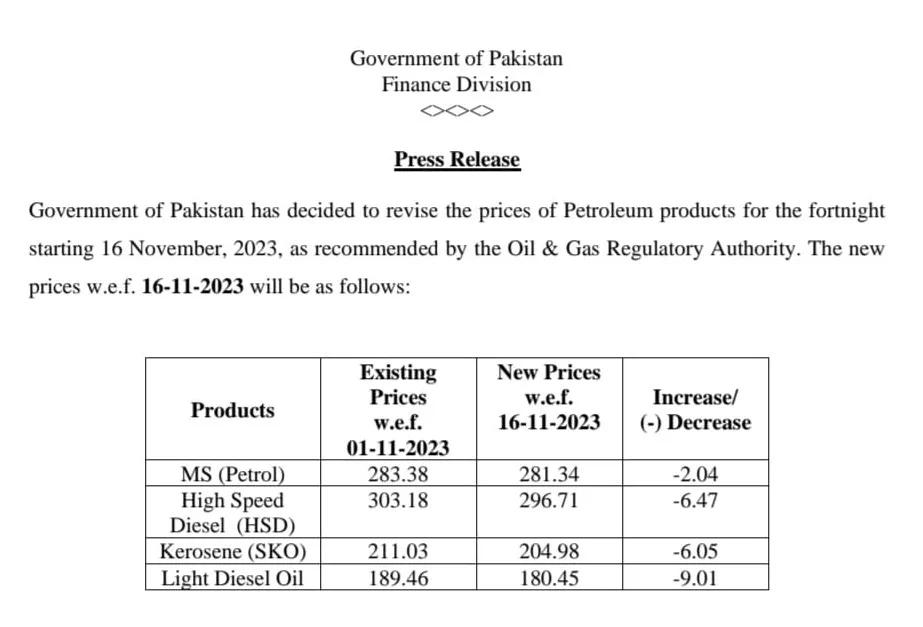 Petrol Price in Pakistan Today – 16 November 2023