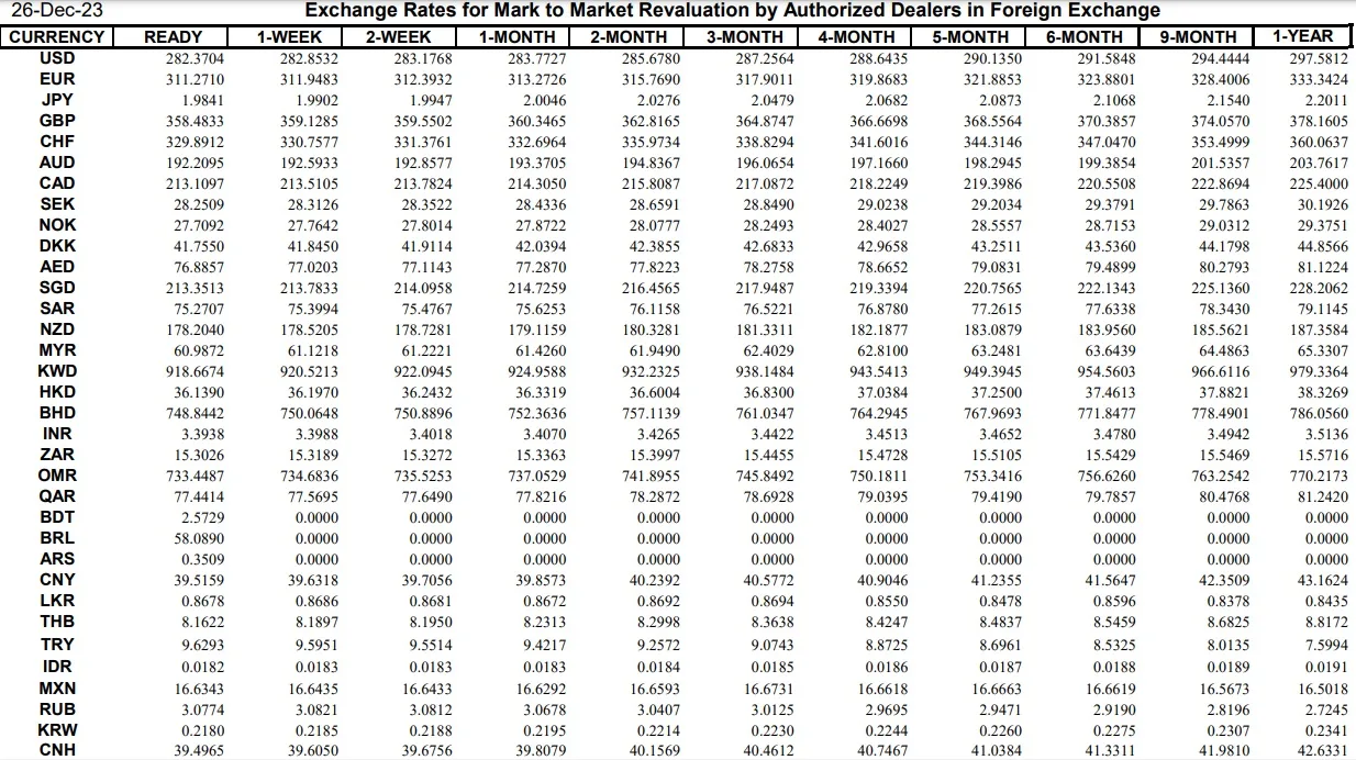 Interbank Dollar Rate Today in Pakistan – 26 December 2023