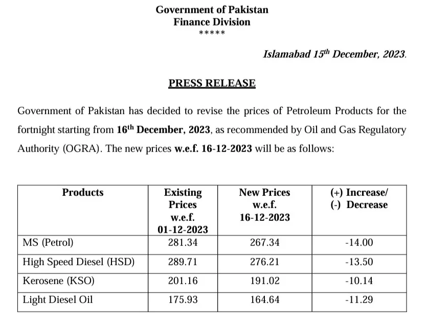 Petrol Price in Pakistan Today – 16 December 2023