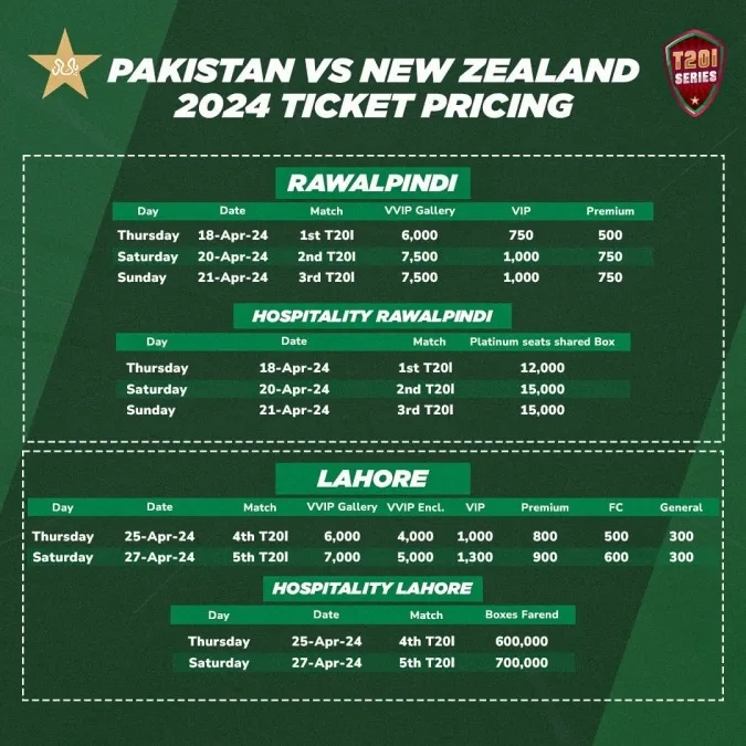 Pakistan vs New Zealand T20I Series Tickets to go on Sale from Friday