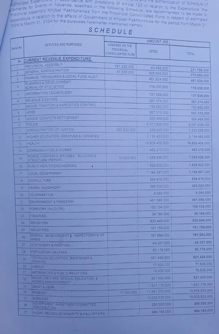 KPK Assembly expenditures of March 2024