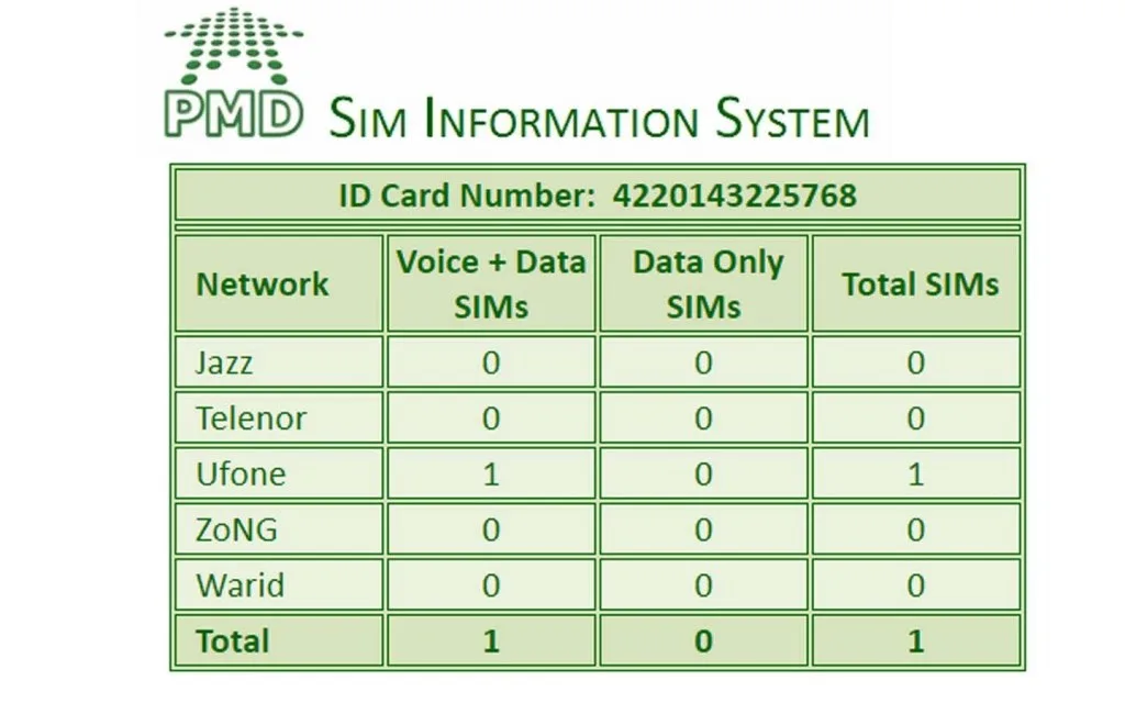 How to check SIM number on CNIC