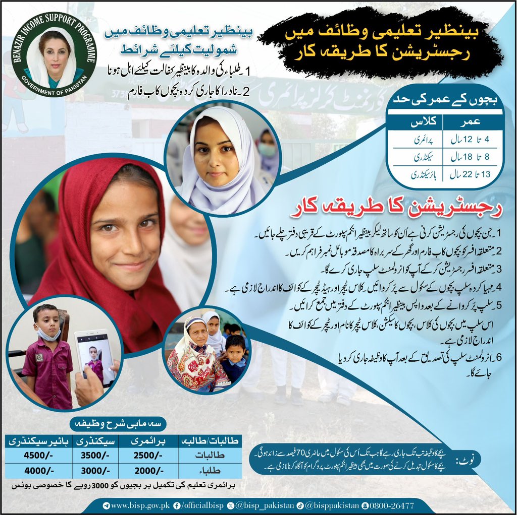 Benazir Education Scholarship Program: Eligibility Criteria and Registration Process