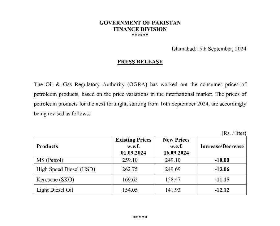 Petrol Price cut by Rs 10 per litre in Pakistan