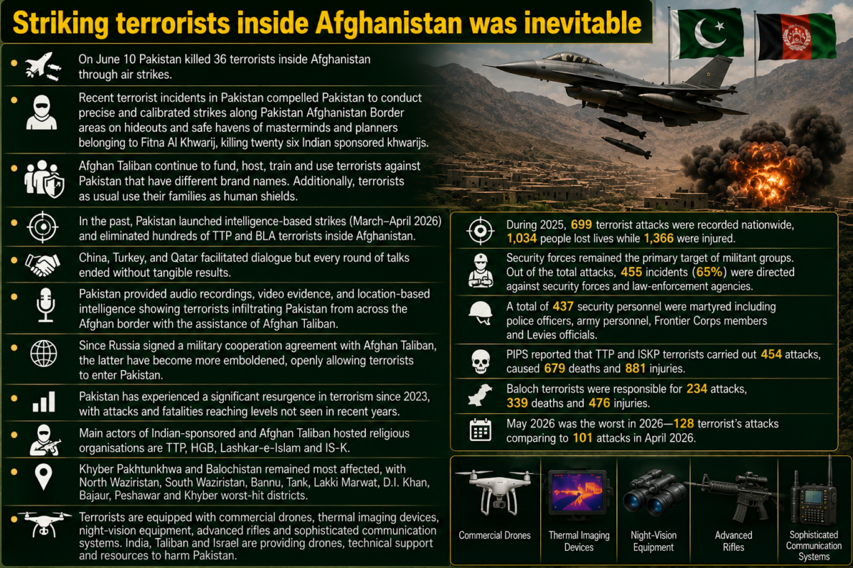 Striking terrorists inside Afghanistan was inevitable