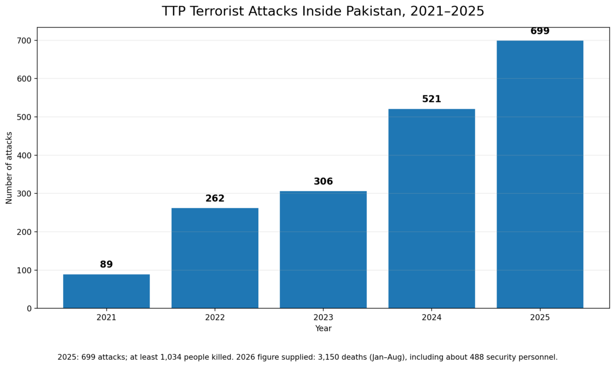 Has Doha Peace Accord provided a license to Afghan Taliban to kill neighbors?